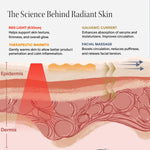 4-in-1 Red Light Therapy Wand & Activating Serum Kit - Image 4